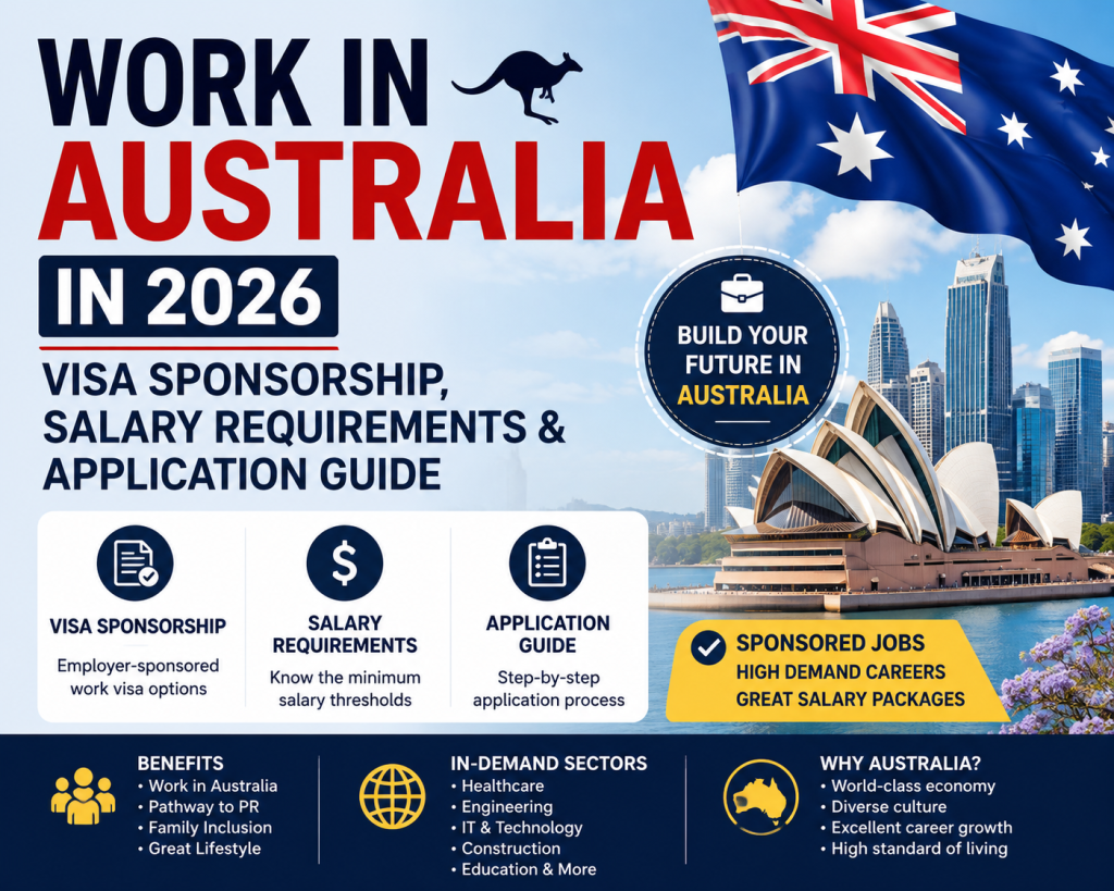 WORK IN AUSTRALIA IN 2026: VISA SPONSORSHIP, SALARY REQUIREMENTS & APPLICATION GUIDE
